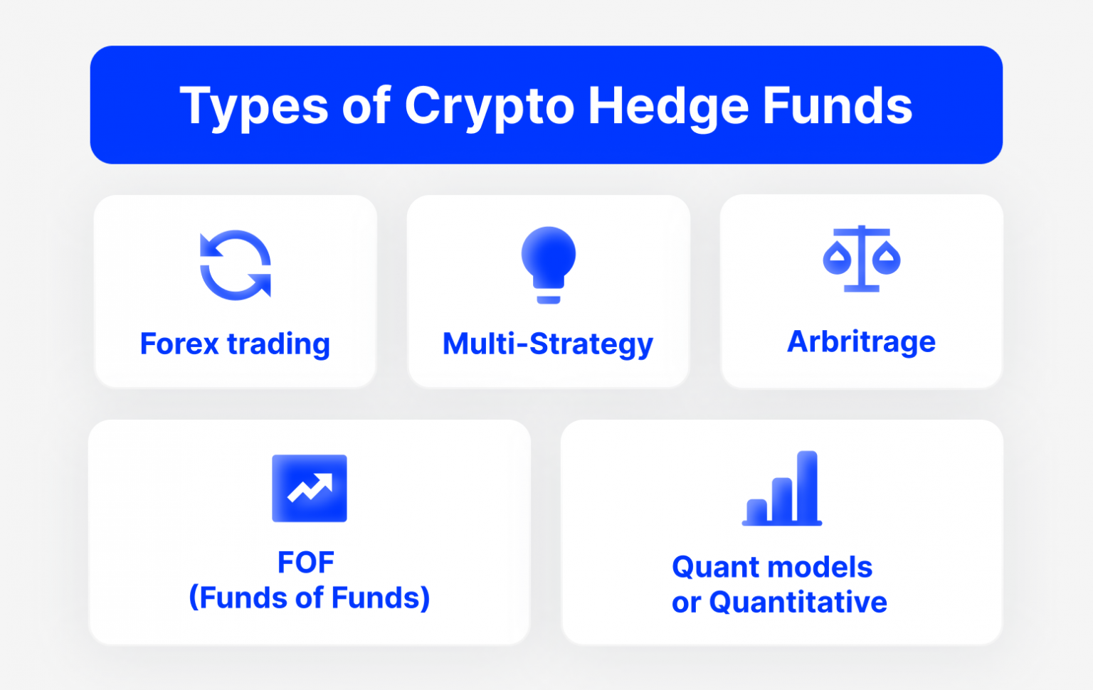 cryptocurrency hedge fund massachusetts application process