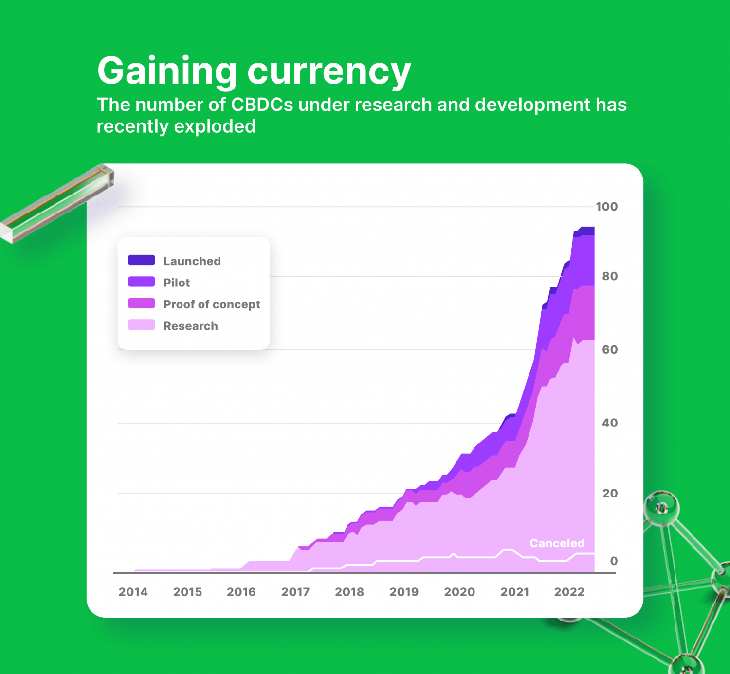 The Future Of Crypto In Banking Sector: Trends And Prospects