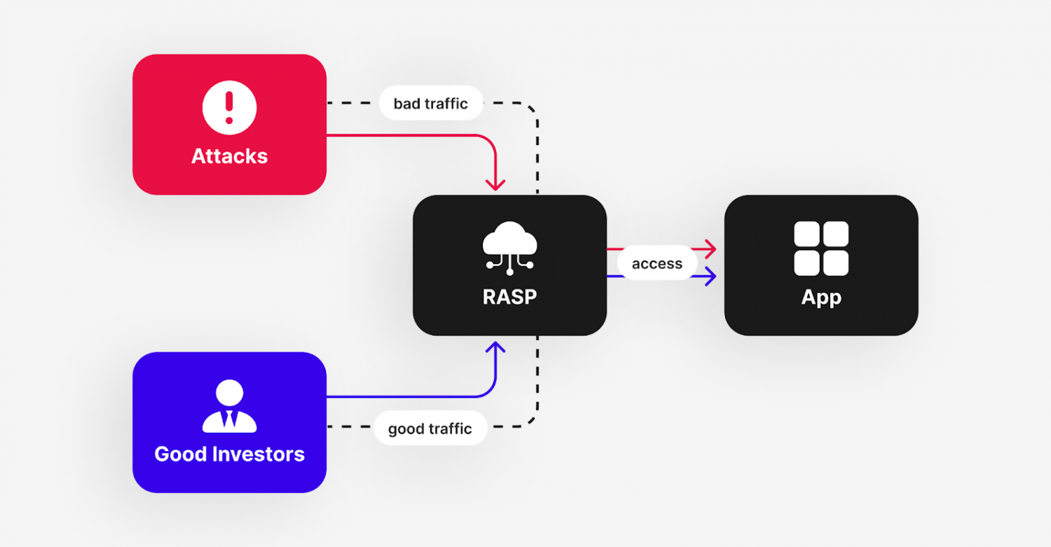 Mobile Payment Security Threats & How to Handle Them