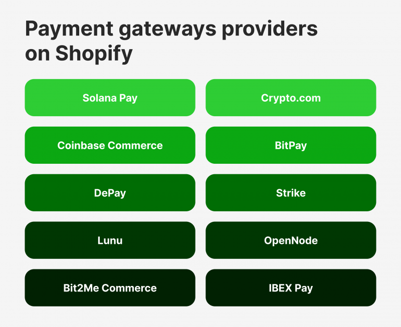 Main Steps to Accept Crypto Payments on Shopify