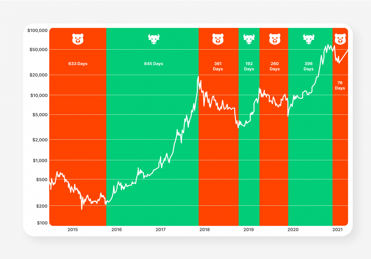 Has the Bitcoin Bull Run Started?