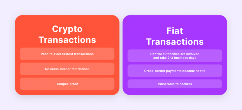 Difference Between Crypto And Fiat Transactions