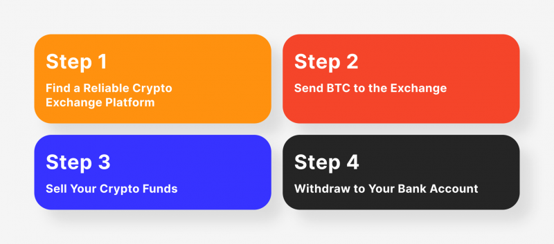 How to withdraw Bitcoin to bank account