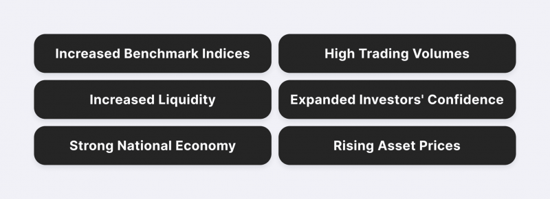 Key Indicators Of The Bull Market.