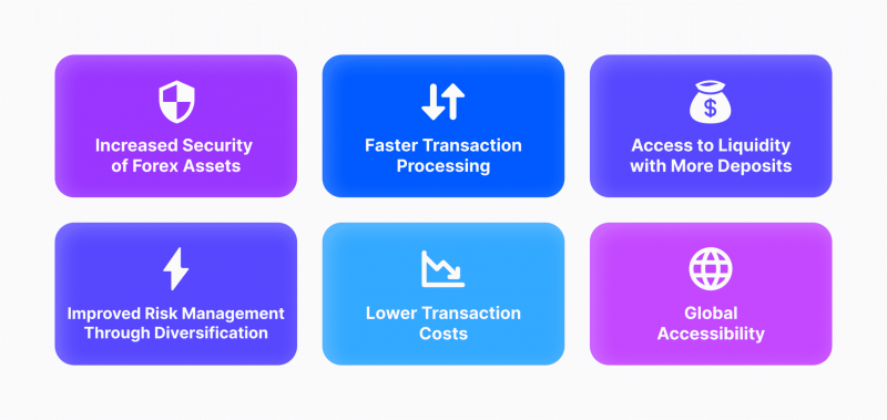 benefits of crypto payments