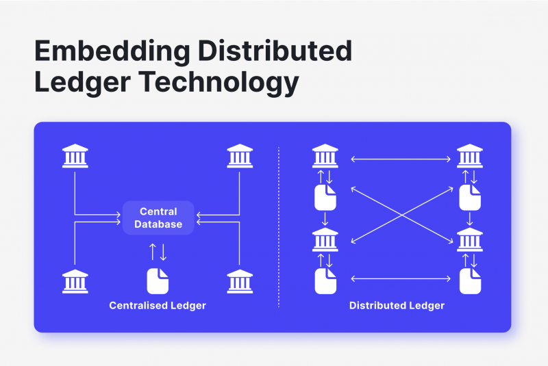 distributed ledger technology architecture