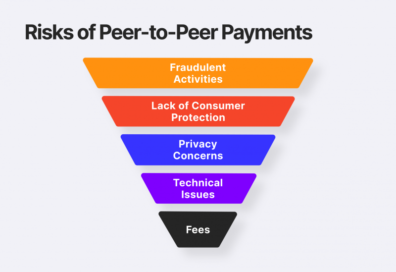 risks of peer to peer payments