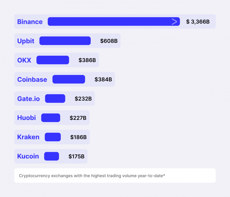 top crypto exchange platforms