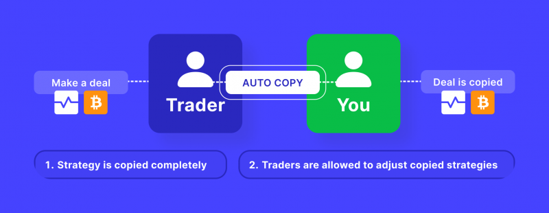 How Crypto Copy Trading Works