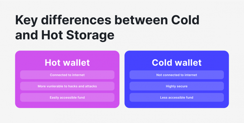 Key differences between hot and cold storage