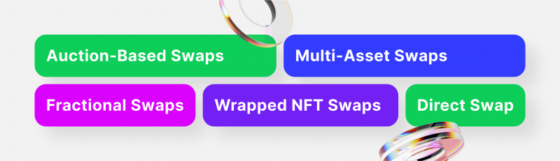 NFT swapping process visualised