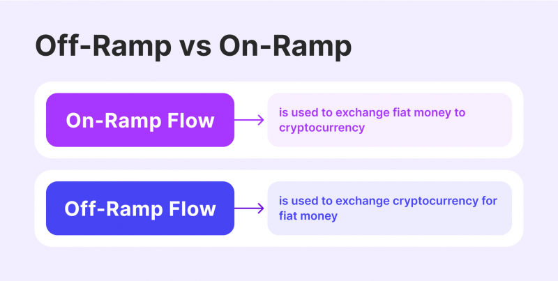 Off-ramp vs On-ramp