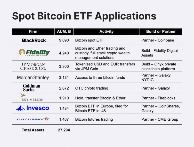 bitcoin spot ETF trading applications