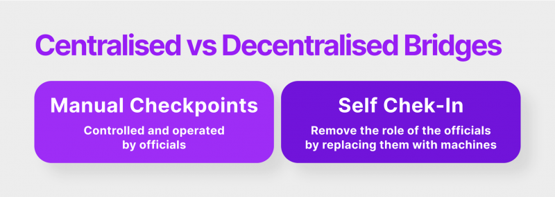 centralised and decentralised crypto bridges