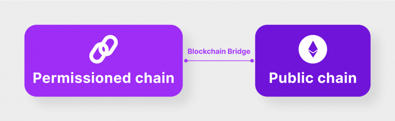 how crypto bridges operate