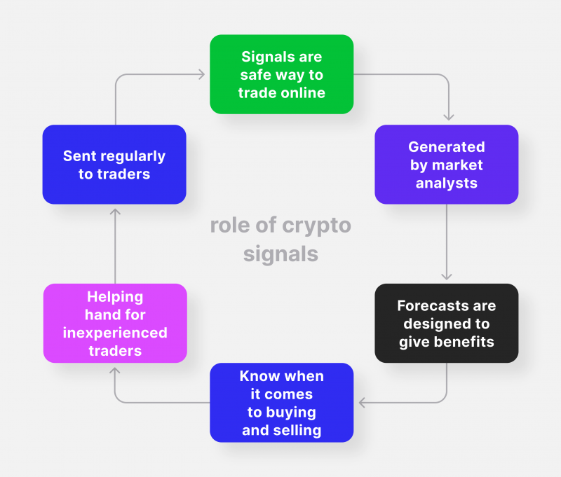 importance of crypto trading signals
