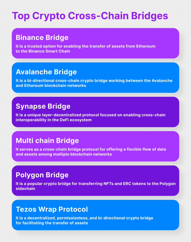 top crypto bridges