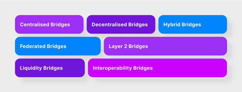 types of crypto bridges