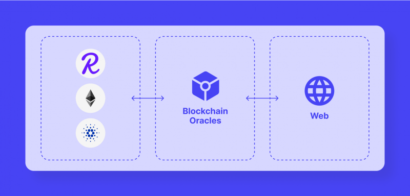 what are blockchain oracles