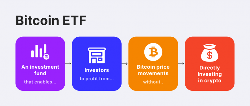 what is bitcoin ETF trading?