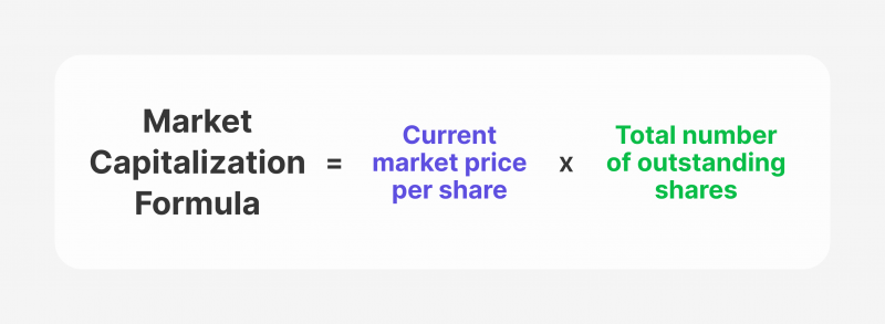 How to Calculate the Market Cap for an Asset