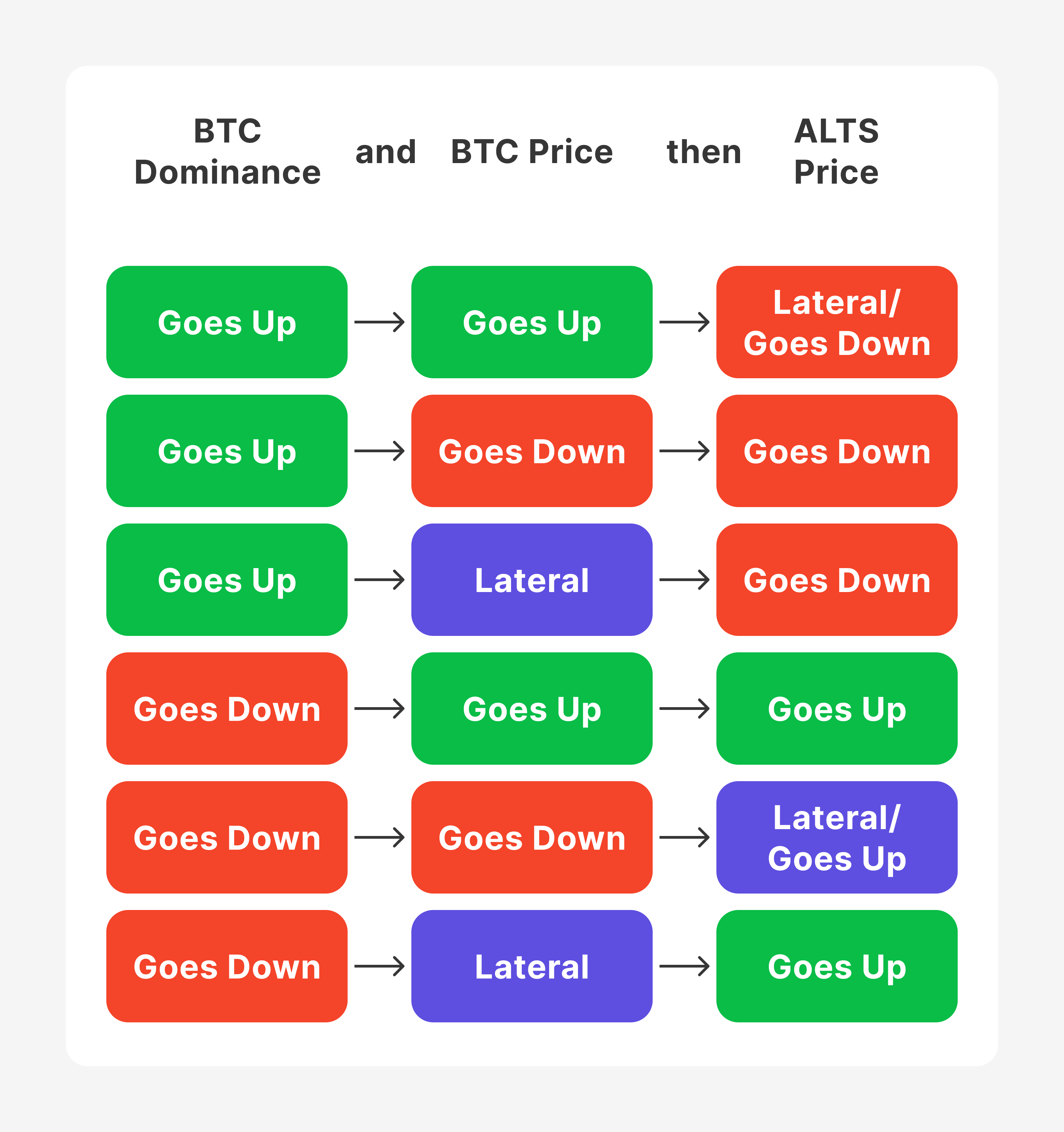 How To Measure Btc Dominance And Adjust Your Strategy