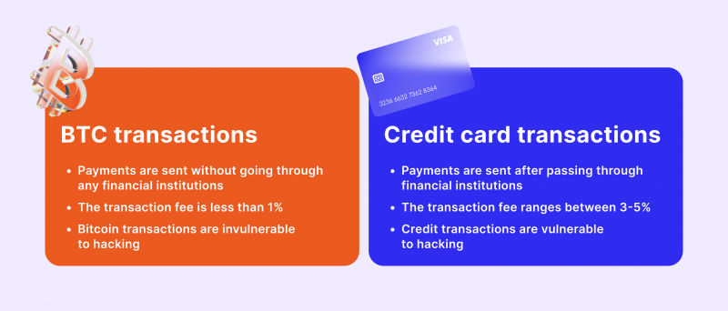 credit cards vs bitcoin