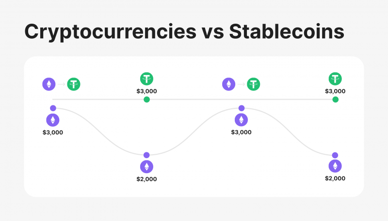 crypto and stablecoin salaries