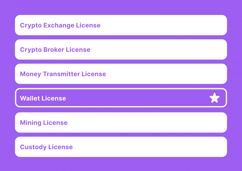 crypto license types