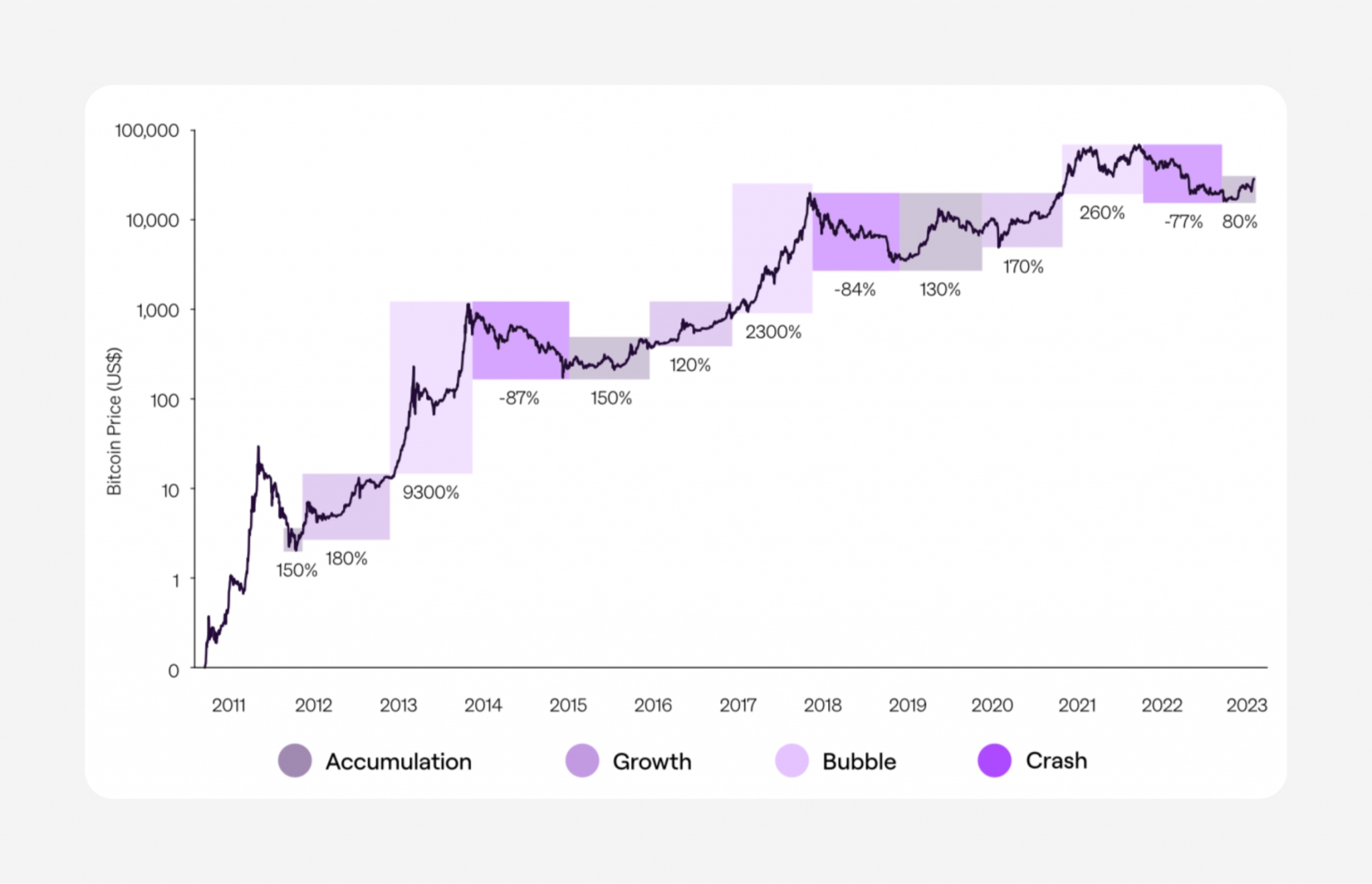 crypto melt down