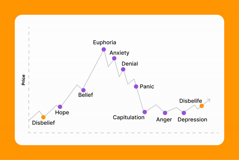 market psychology chart