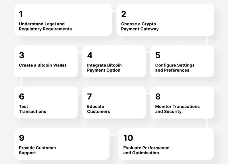 Steps to Accept Crypto Payments