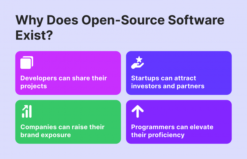 Why do Open-Source Projects Exist?