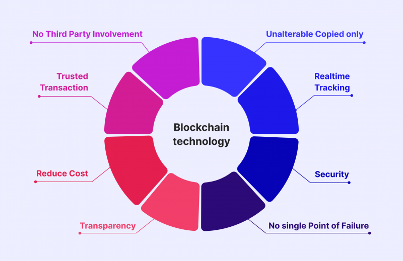 benefits of blockchain payment gateway