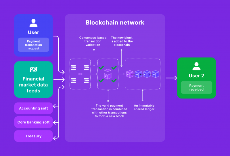 blockchain-based-cross-border-payment-ecosystem