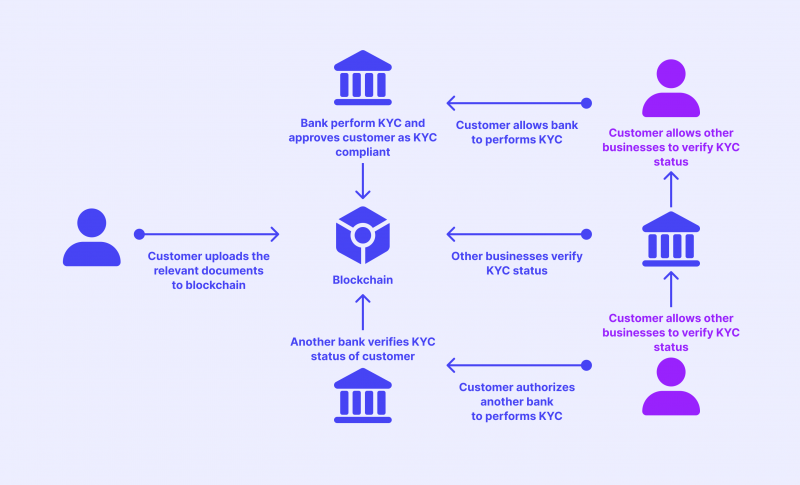 how-blockchain-payments-work-1