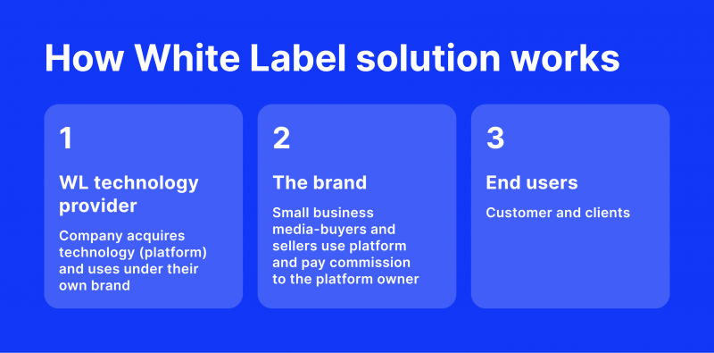 how white label gateways work