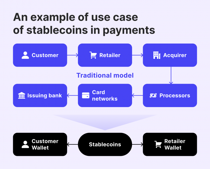 traditional-vs-stablecoin-payments