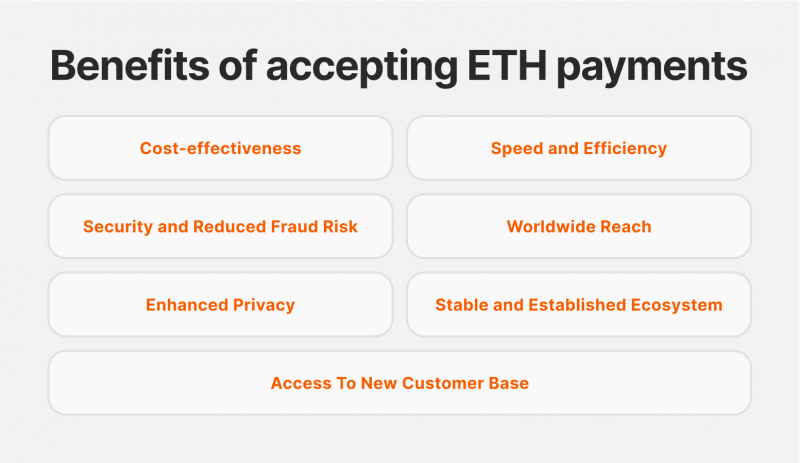 Benefits of accepting ETH payments