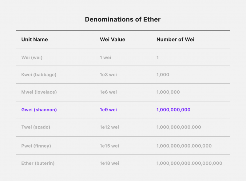ETH denomination chart