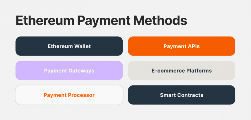 ETH payment methods