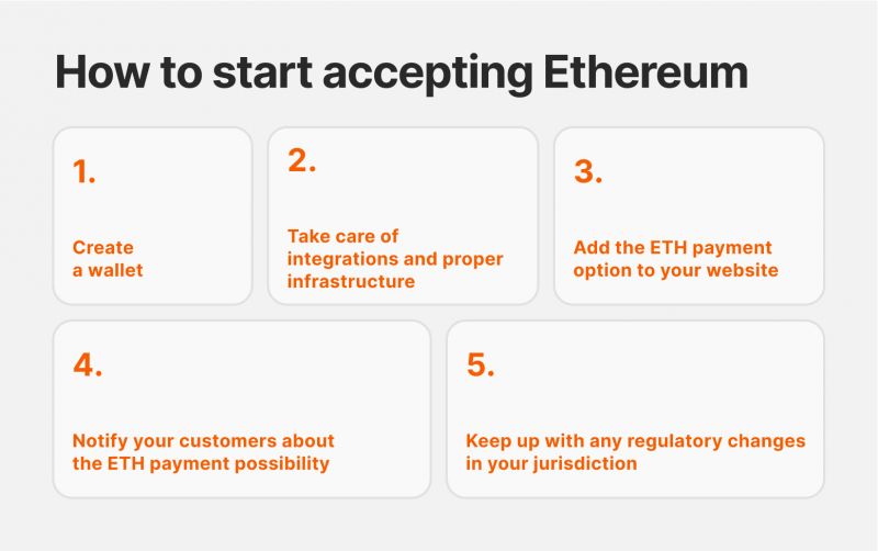 How to start accepting ETH