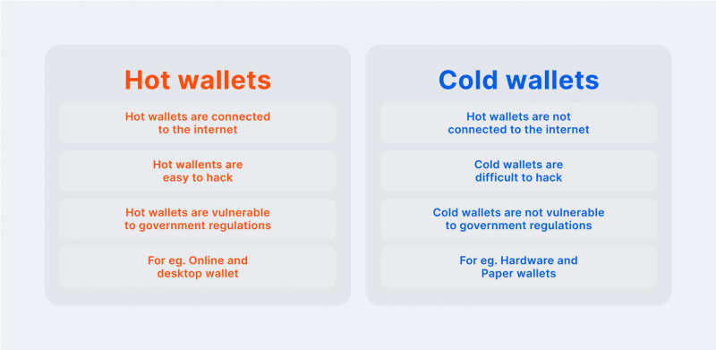 hot wallets vs cold wallets