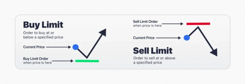 limit orders