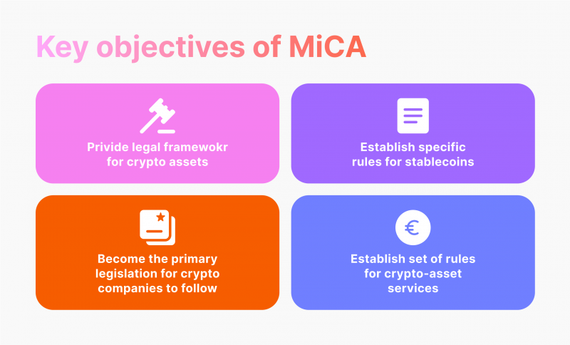 objectives of MiCA crypto in Europe