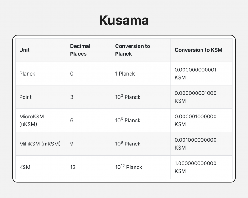 the Kusama token units