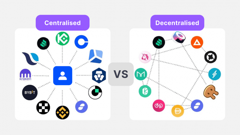 Centralised and decentralised crypto exchanges