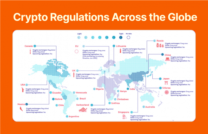 Crypto Regulations Across the Globe