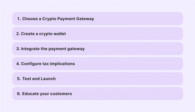How to set up crypto payments