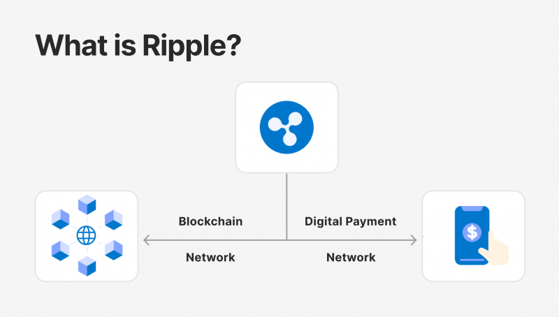 Ripple payment processing
